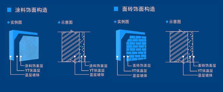 yt無機活性保溫材料安全系數